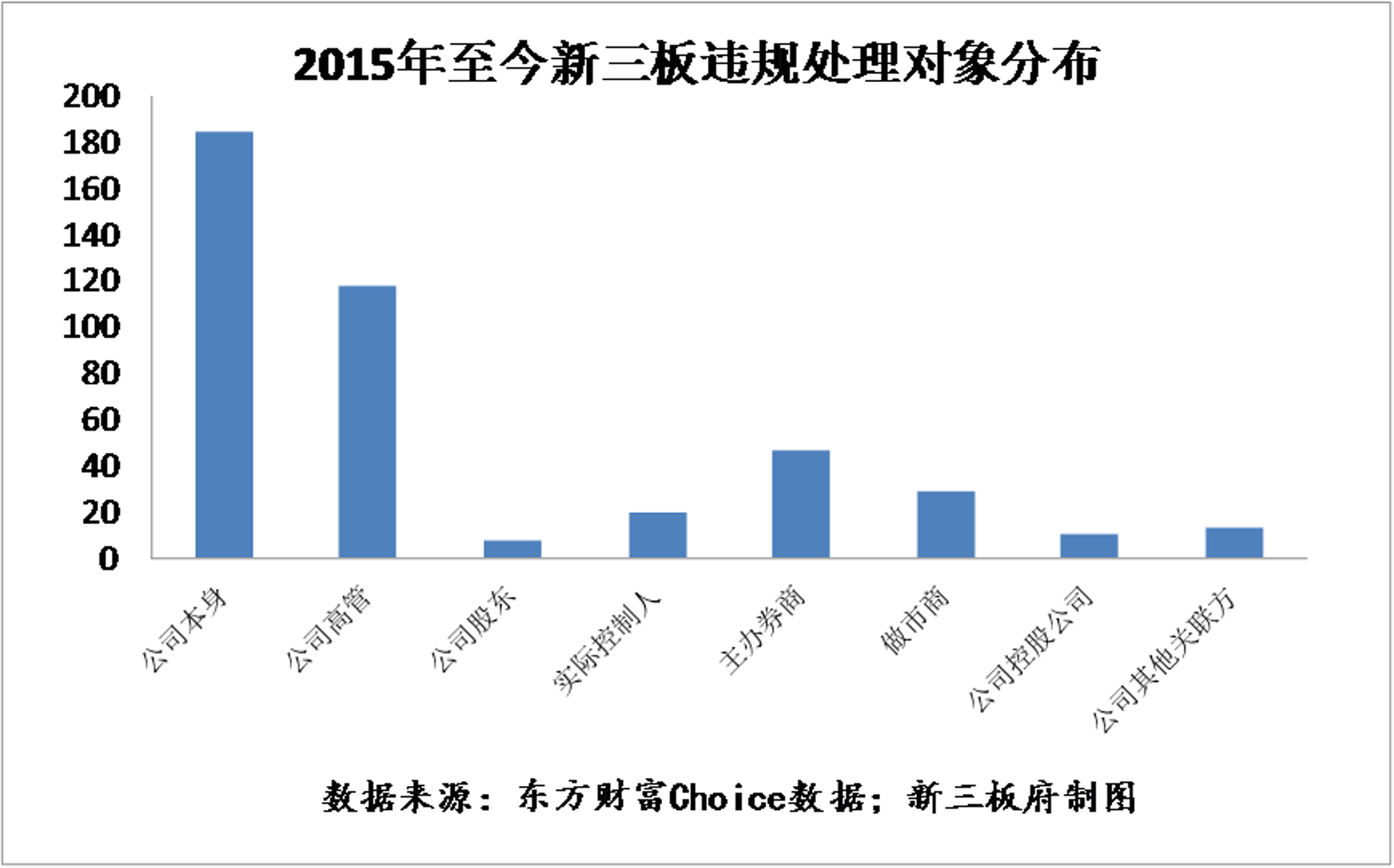 东方中科仪器租赁