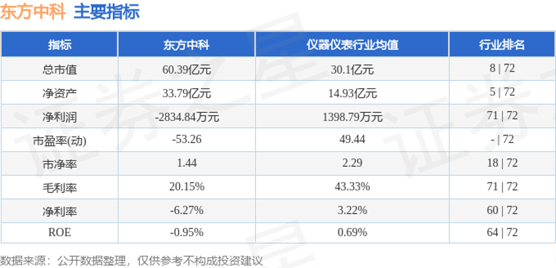 东方中科仪器租赁